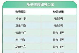 为球队牺牲！威少末节8分05秒下场换上哈登 此后再未登场